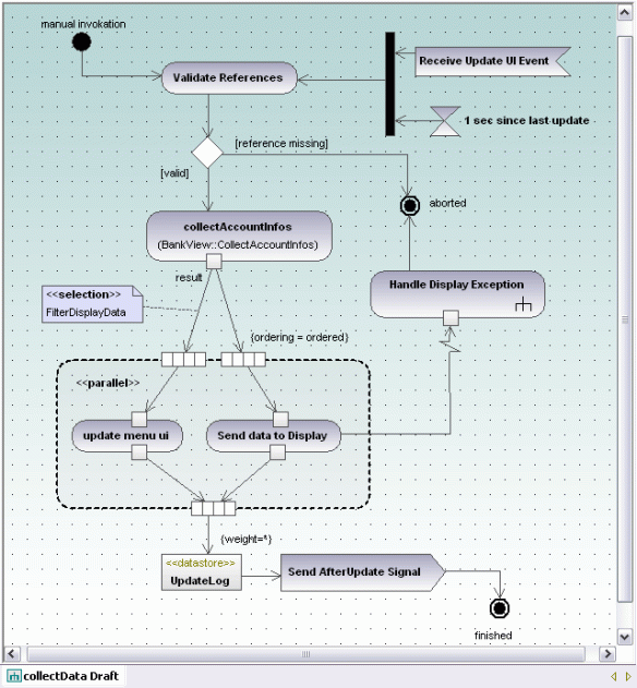 My Photo title - UML Activity Diagram